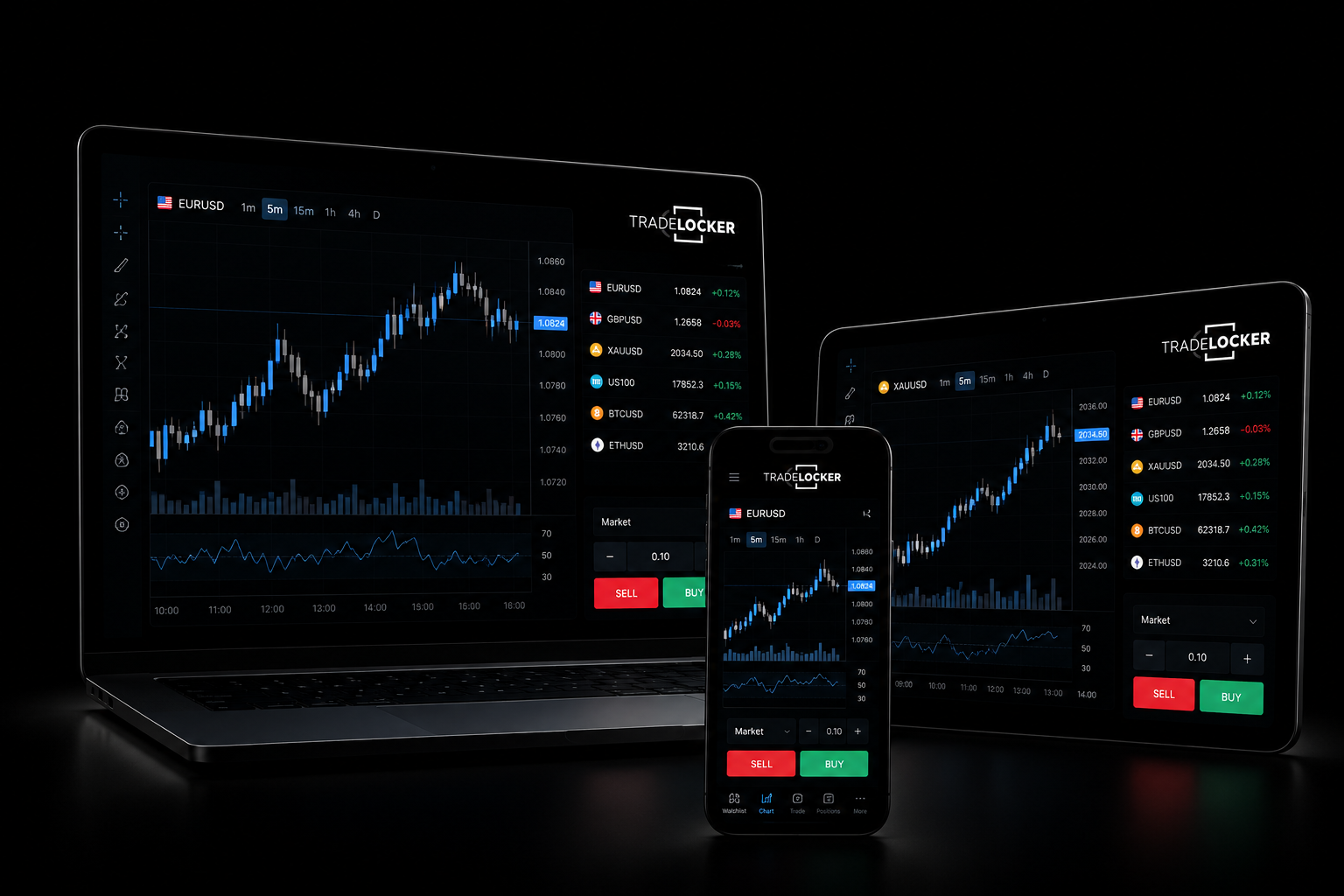 TradeLocker — plateforme de trading simulé Traders Rewards
